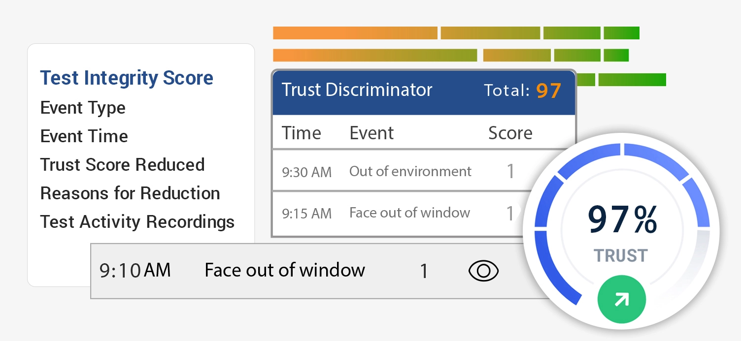 trust score